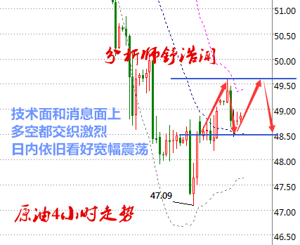 舒浩闻：加息余温黄金依旧不跌反涨，美元下挫库存大头原油震荡