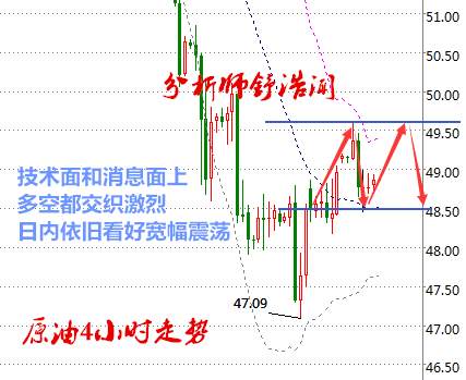 舒浩闻：加息余温黄金依旧不跌反涨，美元下挫库存大头原油震荡