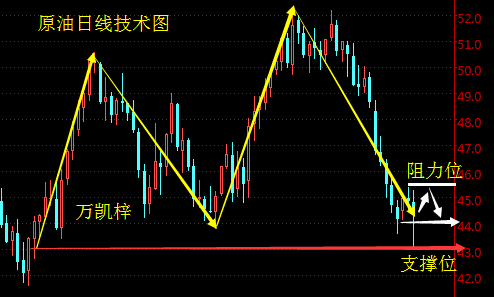 万凯梓:特朗普获胜总统之位,金银油暴涨暴跌策略解析