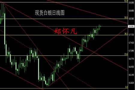 郑怀凡:2.17午评周线收官需谨慎,黄金白银原油冲高看多