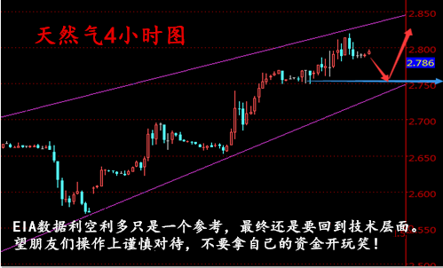 朱彘羽:8.25天然气EIA来临,该如何操作呢?