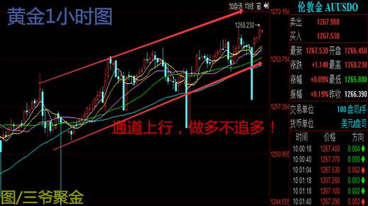 三爷聚金：12.21黄金震荡上行，把握点位稳健收益！