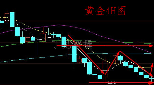 丁见辉：3.7黄金日内多空与否，重点关注1223附近支撑
