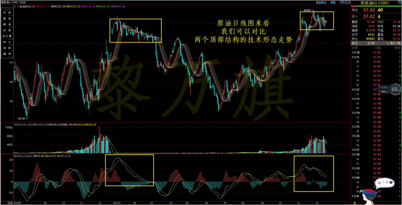 黎万旗：12.18黄金原油恒指德指六脉趋势线操作建议