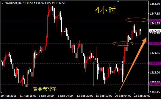 邓攀:今晚整体上高沽低渣