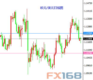 《每日操盘必读》8.30:德国通胀来袭 欧元谨慎做空白银受威胁