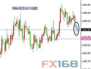 布拉德喊话来袭 欧元关键点黄金待吞下影