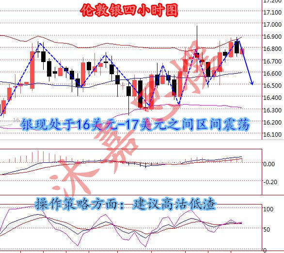 沐嘉思：光芒普洱茶连续涨停疯狂抢购中，原油沥青白银今日策略