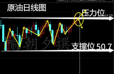 喻朝夕：2.22原油为何暴涨暴跌？白银多空博弈后势分析