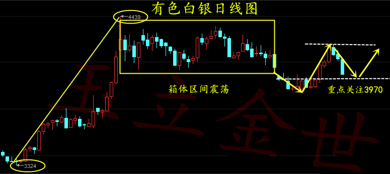 玉立金世:9.11周评美联储本月加息的可能性在上升,原油白银天然气下周预测