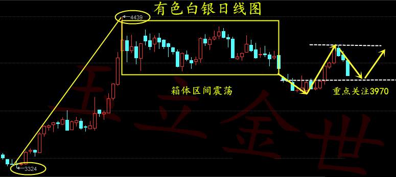 玉立金世：9.11周评美联储本月加息的可能性在上升，原油白银天然气下周预测