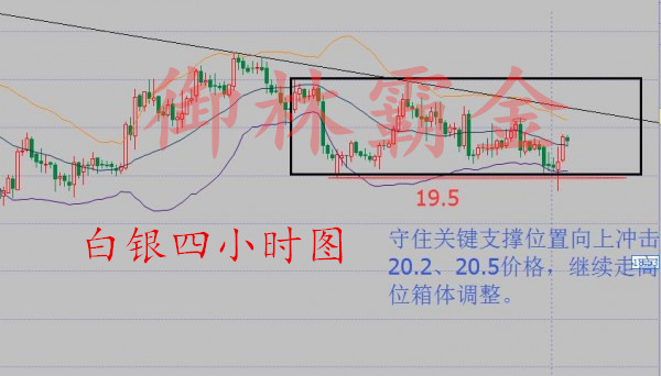 御林霸金:8.18借势美联储原油重点关注46,白银箱体继续运行