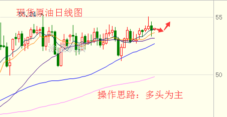 涂圣凯：2.23早评现货原油白银操作建议