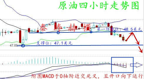 黄金顺势做多，3.22原油后市还会跌吗？晚间EIA布局