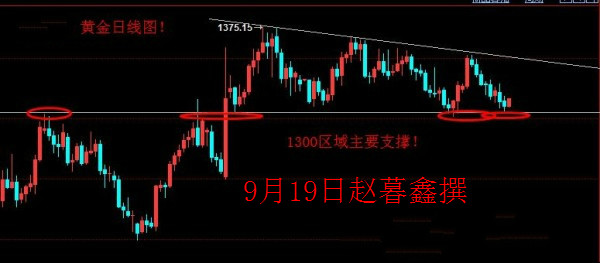 赵暮鑫:9.19欧盘原油看冲高回落,黄金白银反弹后或再跌