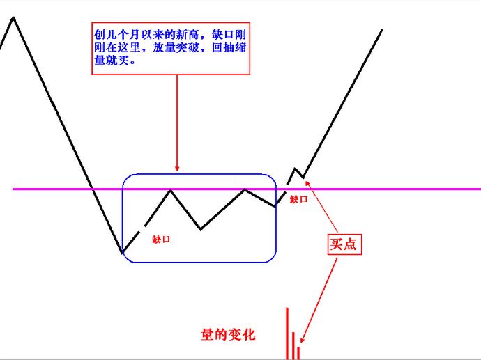 【徐晴媛】高手教你外汇投资如何玩转保证金市场