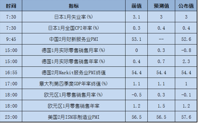 今日重点:耶伦讲话巩固加息,市场是何反应?