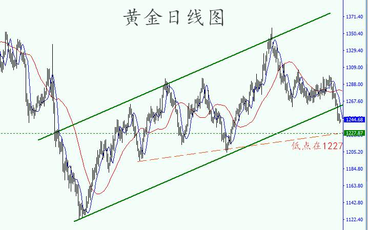 肖子坤：美联储利率决议临近 黄金受压低位徘徊