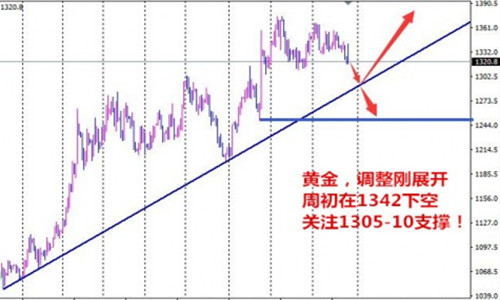 王易耀:8.29备战非农周!黄金白银原油走势分析策略