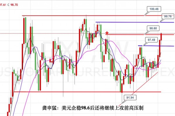 龚申猛:美元黄金白银原油周评+交易思路!