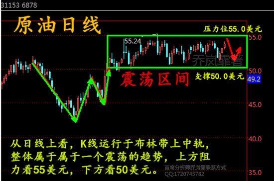 乔岚霏2.13情人节临近原油白银早间行情分析及岚霏课堂(连载)