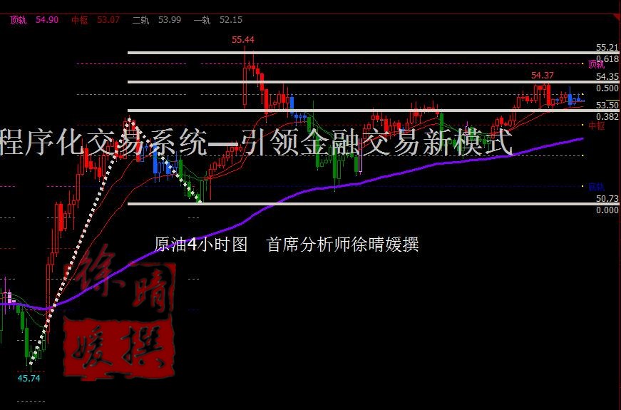 【徐晴媛】原油年线收官清淡交投，矩形震荡誓看减产会议