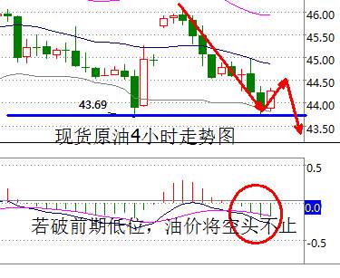路萱：钻井增加油价承压，加息迷雾渐开梦一场