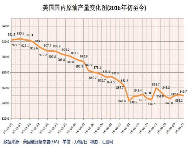 EIA原油库存意外大减但汽油库存大增，油价冲高后跳水