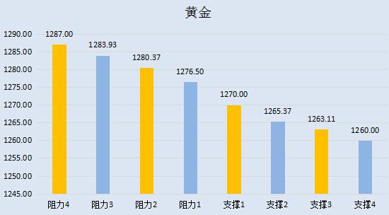 【金银油分析】黄金反弹遇绊脚石,油价警惕eia落井下石