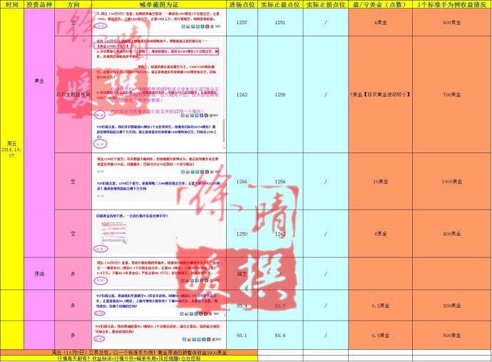 【徐晴媛】10月7日当周喊单交易盈亏实盘记录大公开！
