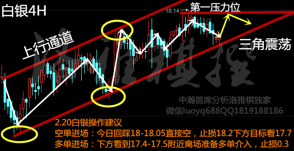 洛雅棋2.20白银低调回升释放突破信号?