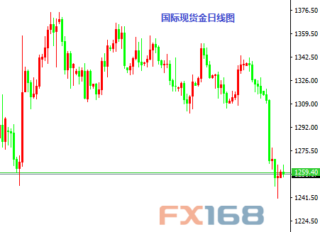 《每日操盘必读》10.11:英国央行官员喊话 英镑收低令人担忧