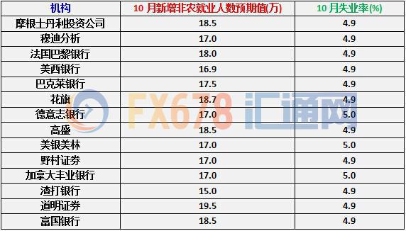 【前瞻】大选前最后非农报告,能否对年内加息有支撑?
