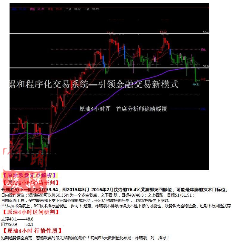 【徐晴媛】10月26日操作建议—黄金原油欧盘定点解读