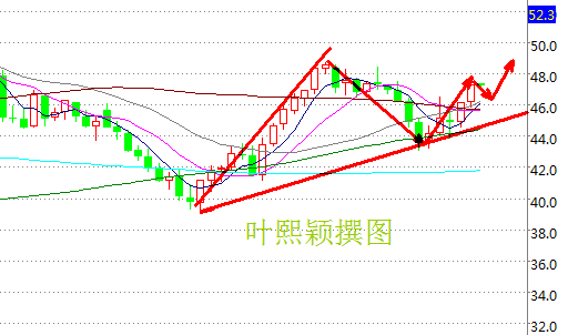 叶熙颖:四种冻产结果将带动原油以后走向