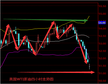 石从志：2.8原油API数据利空短线偏弱，白银回落中线多为主