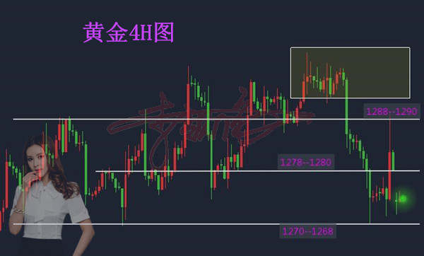 李靓依：12.4黄金回调动能不足多单在手怎么办？晚间黄金布局思路大解析