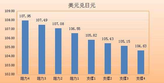 【七大货币分析】迎决议风云暗涌 美元待大展拳脚之日