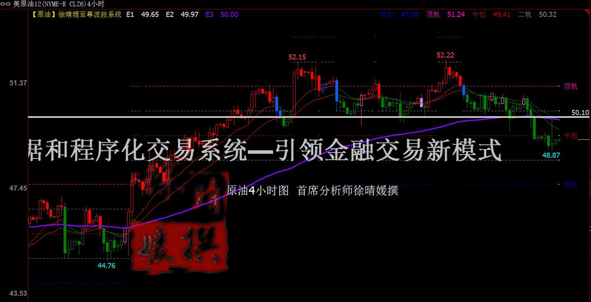 【徐晴媛】EIA反攻API利空谣言,原油宽幅震荡大玩过山车
