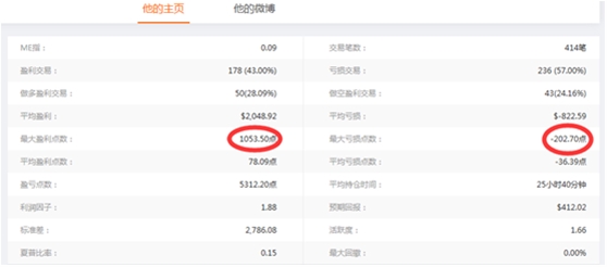 黄金交易员--华尔街科比再现神单!