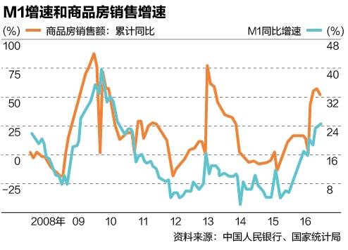 央行报告首提“抑制资产泡沫” 央行认为泡沫在哪？