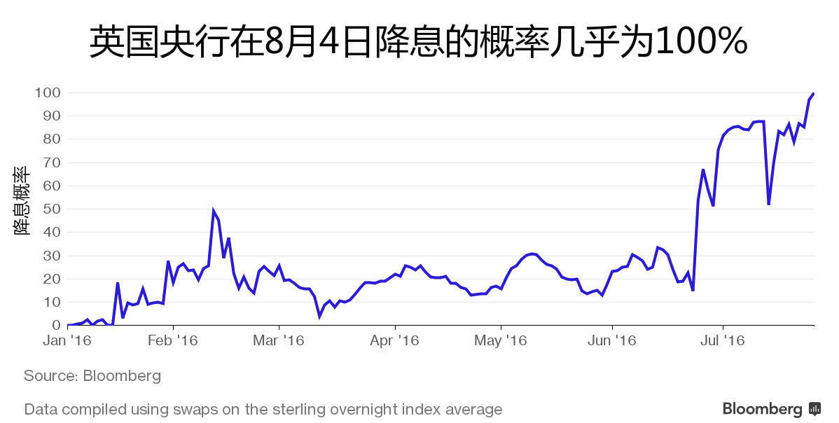 Followme英国,降息,分析师,量化,公投,重启