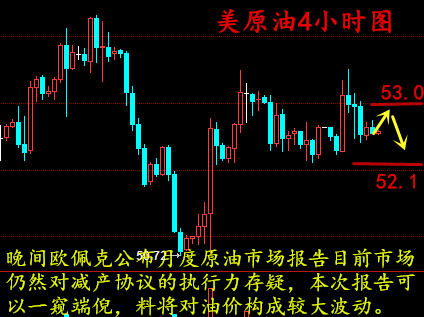 梁孟梵:1.18今年的首次OPEC月报,油价是涨是跌到时见真章,原油白银操作建议