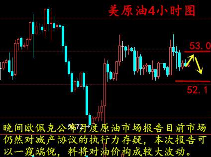 梁孟梵：1.18今年的首次OPEC月报，油价是涨是跌到时见真章，原油白银操作建议