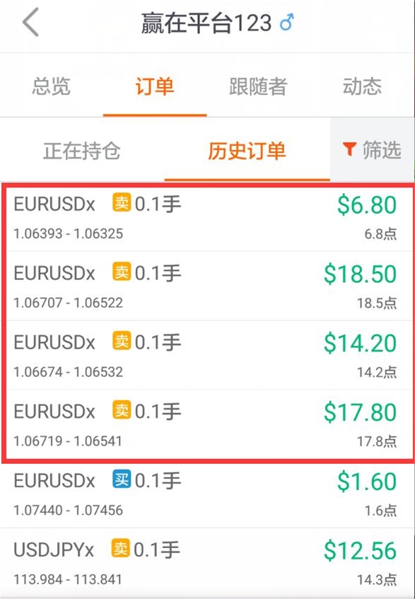 谭谈外汇:德拉吉“鸽声嘹亮”, 下周欧元可能继续跌
