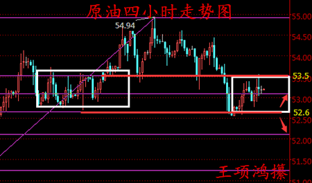 王项鸿：3.7早评加息携手非农咄咄逼人，金银油能否力挽狂澜？