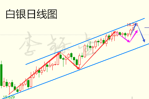 李铄金:2.23周线收官,谨防黑色星期五