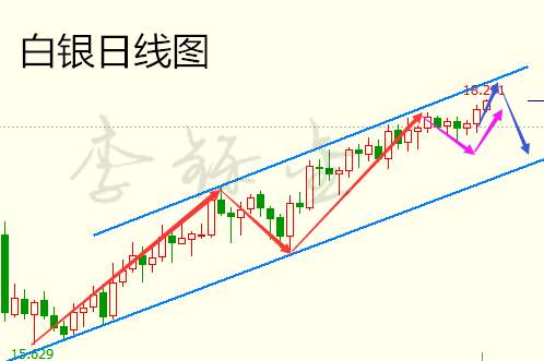 李铄金：2.23周线收官，谨防黑色星期五