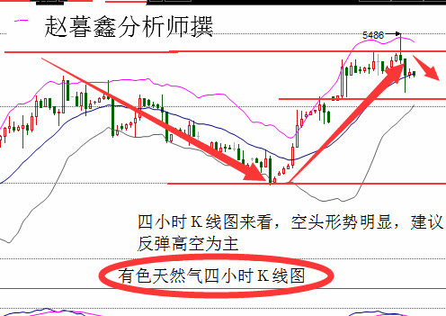 赵暮鑫:油价难敌库存忧虑9.15白银沥青油天然气日内分析操作