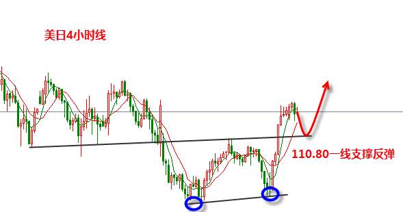 张新华：黄金双顶已经形成！美元/日元探底回升！